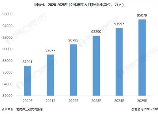 中国最新城市划分及其多维度解读概述