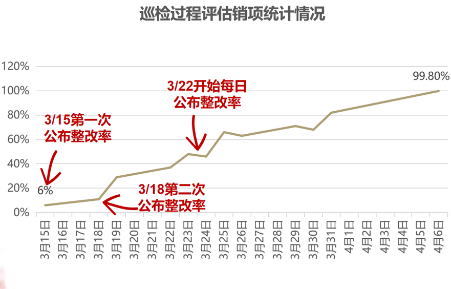 第3891页