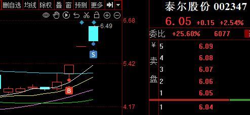 泰尔股份最新动态与小巷深处的独特风味探秘