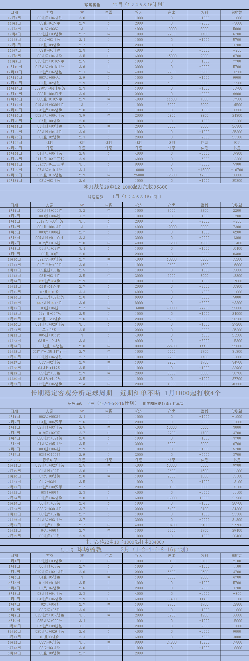 管家婆的资料一肖中特,全面数据分析_PGN35.154智慧版