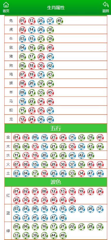 澳门一肖一码100精准,公开,确定评价项目_RZT35.737体验版