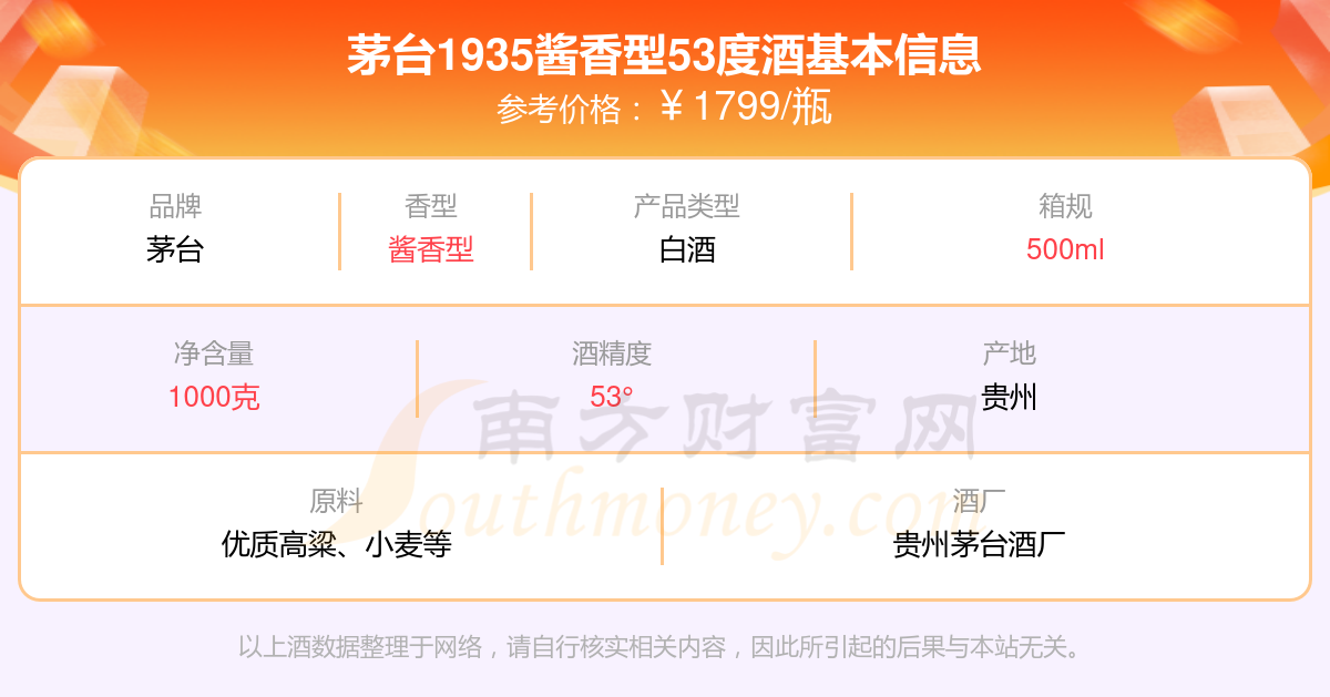 2024年茅台最新价目表,数据解析引导_ZYH35.420生活版