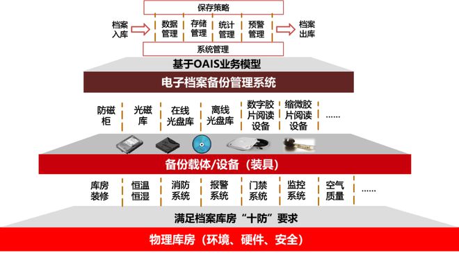 第3877页