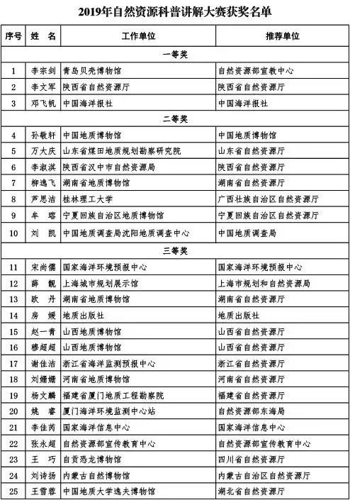 第3864页