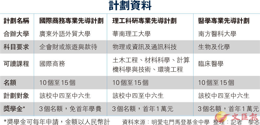 正版新澳门资料大全,稳固计划实施_RHC35.513携带版