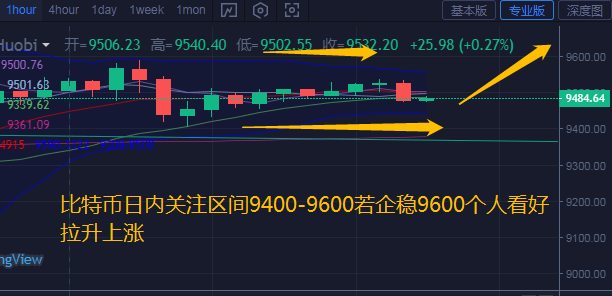 第3848页
