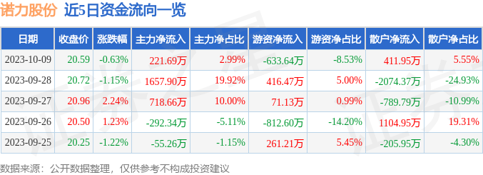 第3846页