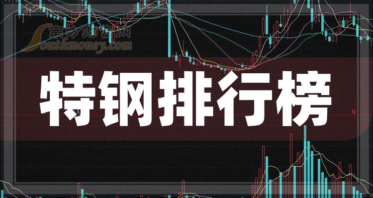 包钢股份最新动态更新，今日消息一览