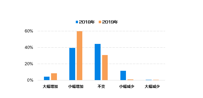 2024新澳资料免费精准,全方位展开数据规划_PPW35.376nShop