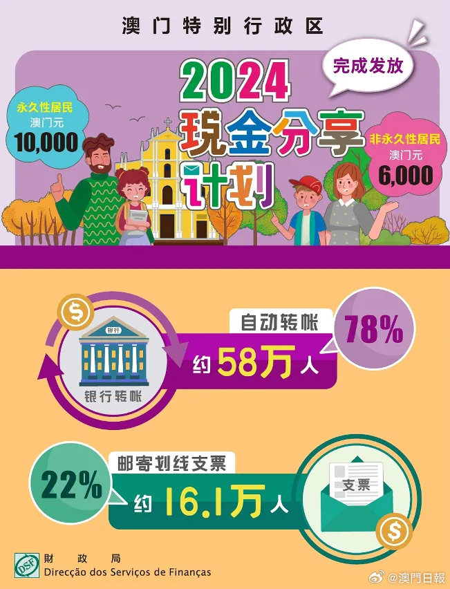 新澳门2024年正版免费公开,互动性策略设计_FKN35.549数字处理版