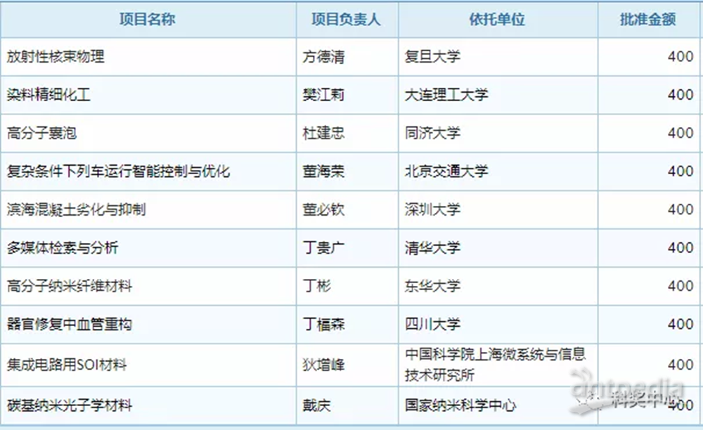 新澳门历史记录查询最近十期,机制评估方案_HSA35.466内置版