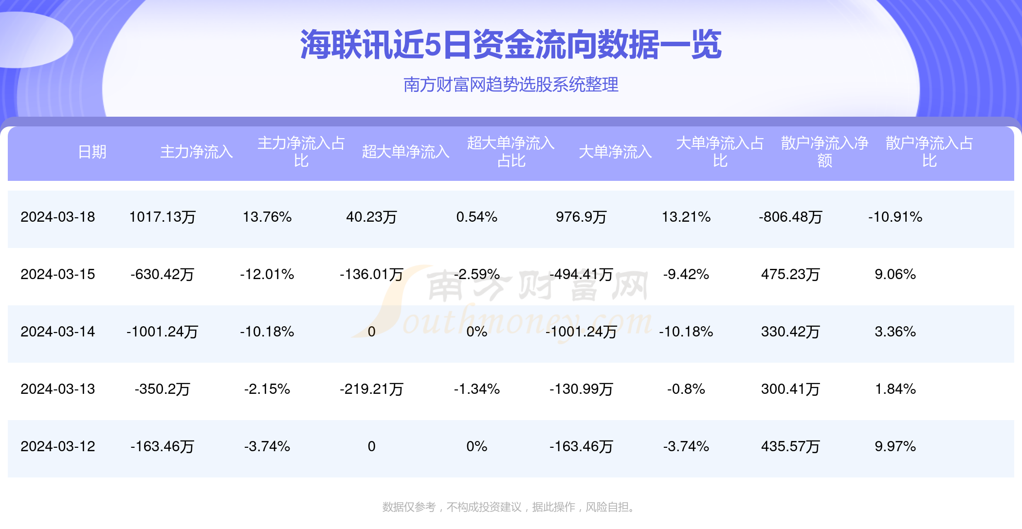 最新消息掌握