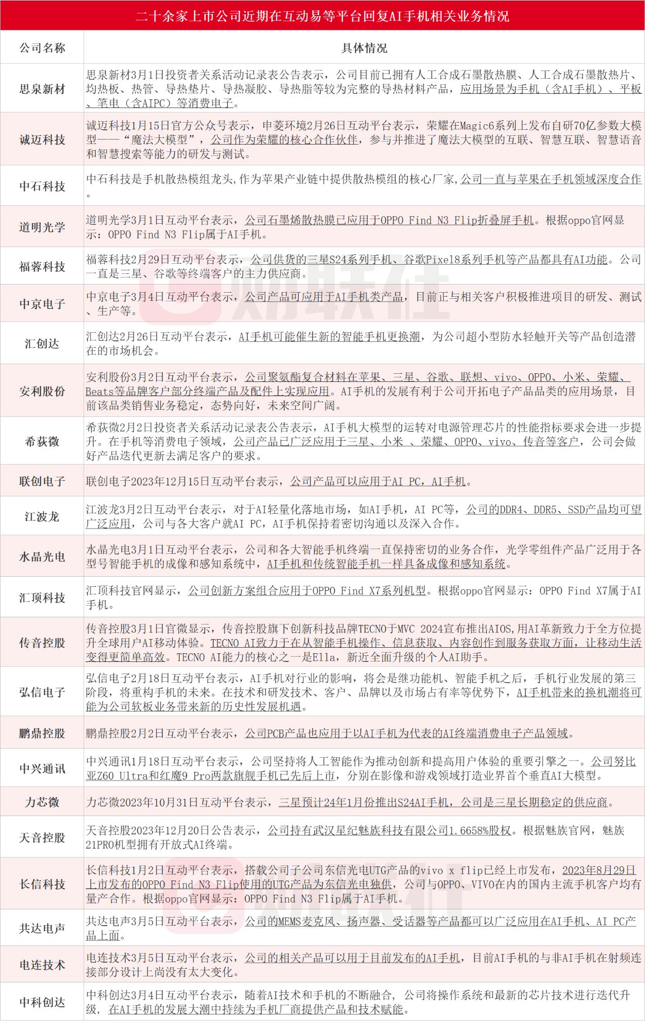 企讯达资料免费大全,最新研究解读_LCU35.631车载版