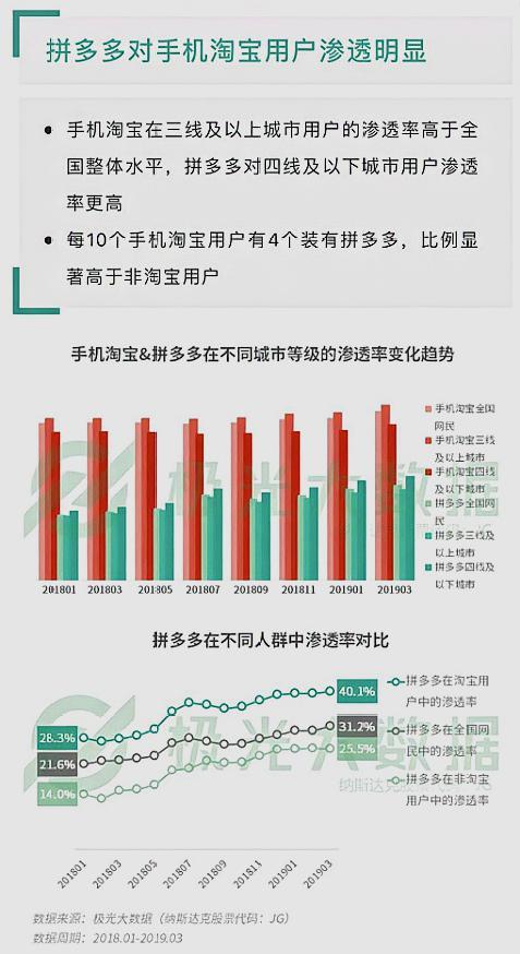 新澳天天彩免费资料查询最新版本,统计数据详解说明_RAO35.454多媒体版
