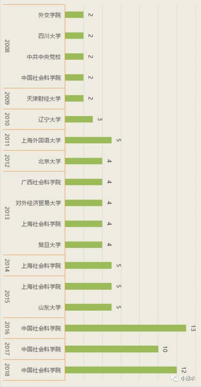 新澳好彩免费资料查询357期,数据详解说明_FYM35.591编辑版