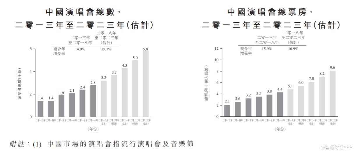 第3799页