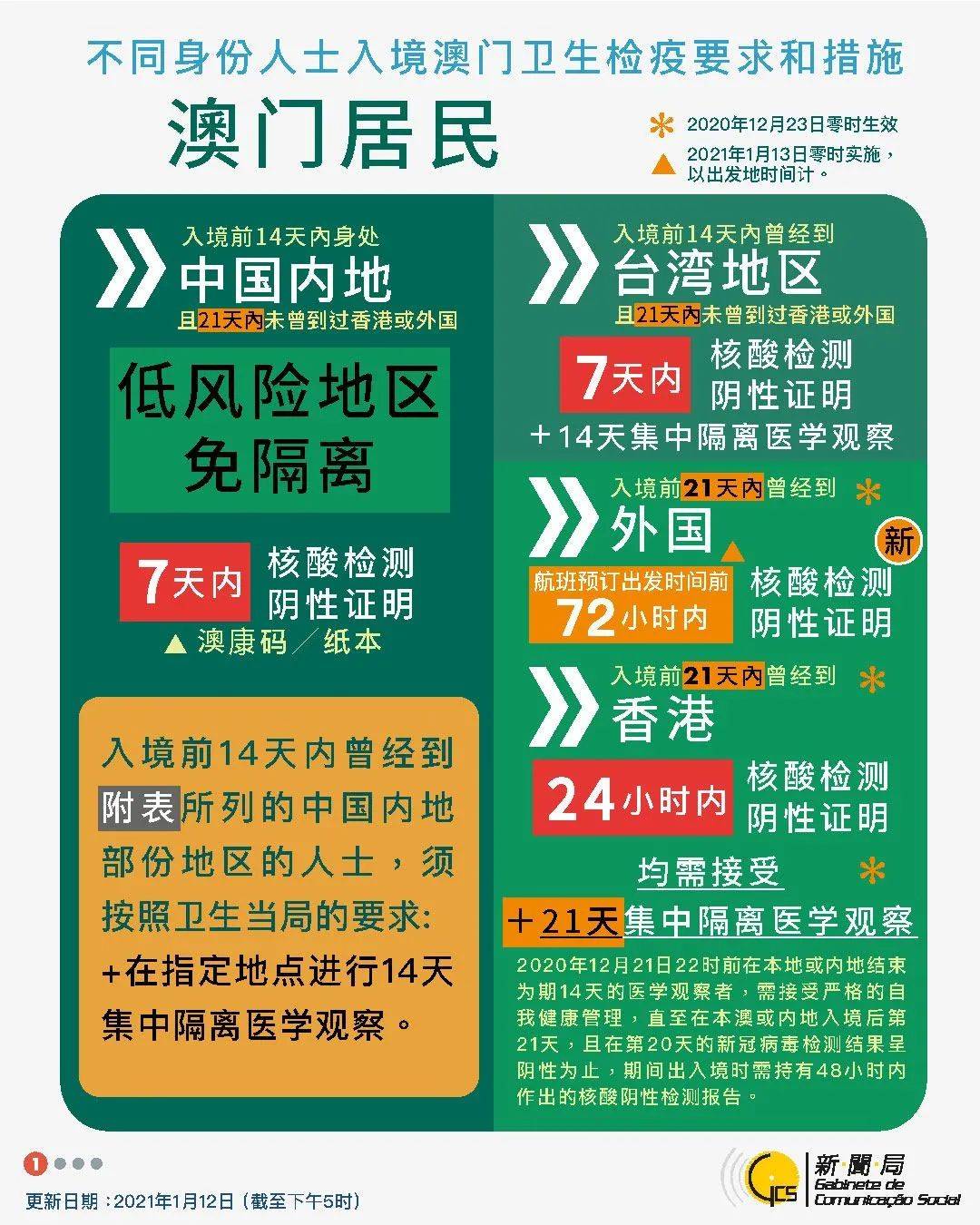 4949澳门天天彩正版免费大全,仿真方案实施_CGO35.300父母版
