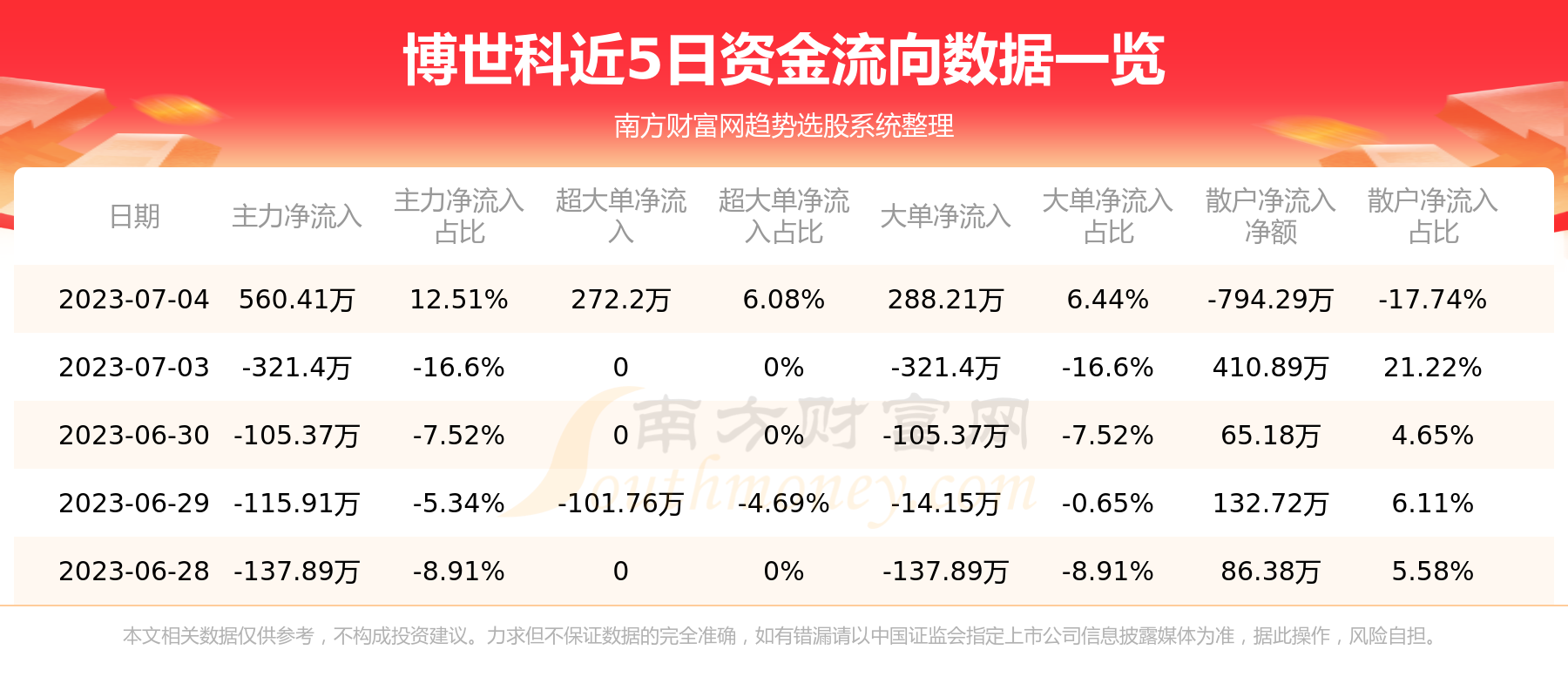 博世科最新动态速递，关注最新消息📢🚀