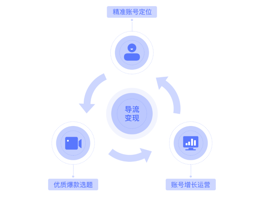 奥门一肖一码佰份佰精准,全面数据分析_ETT35.668网络版