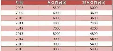 澳门49码,快速处理计划_KBT35.343时尚版