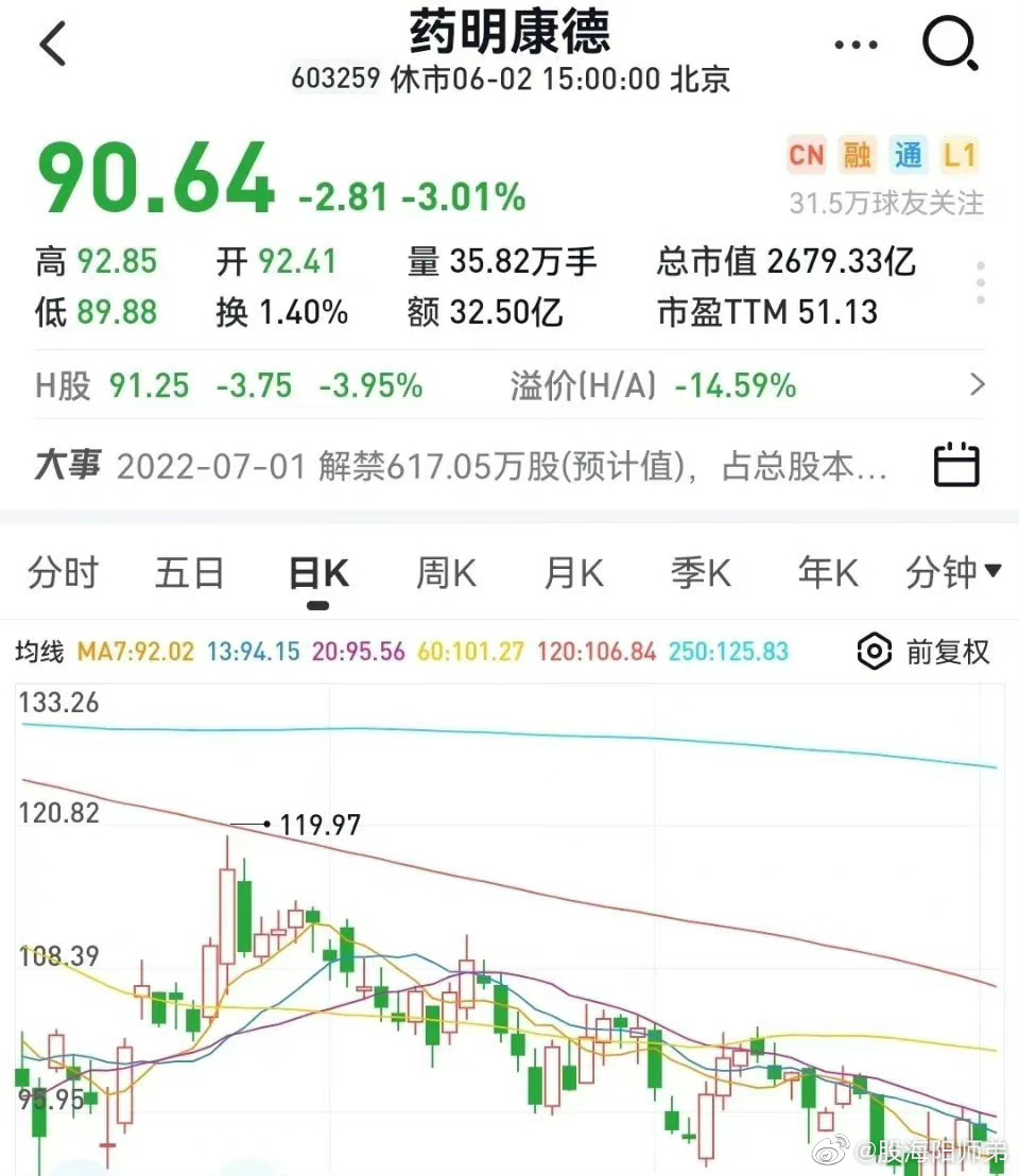 药明康德最新公告引领医药行业新动态