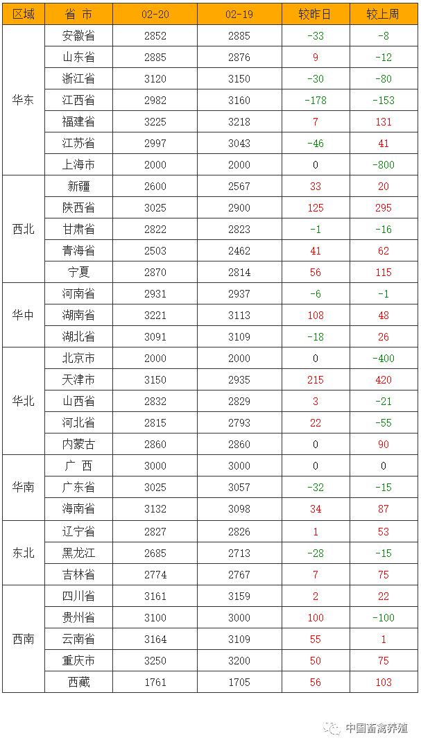 第3779页