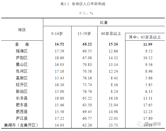 第3778页