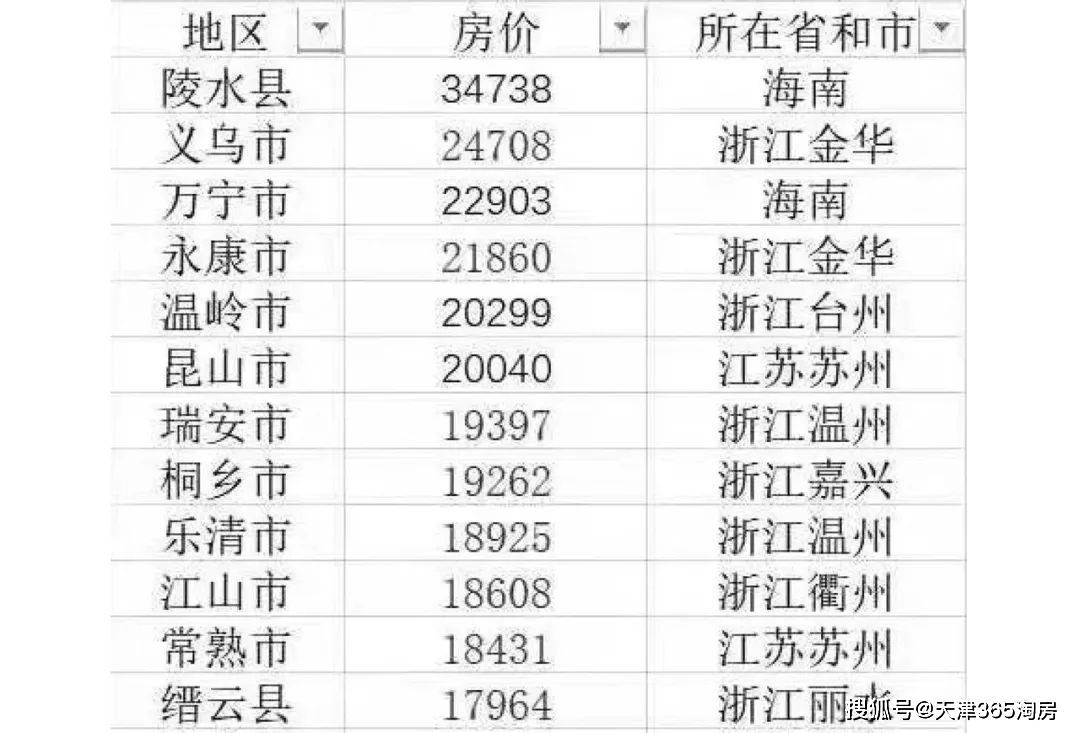 丙烷价格动态查询，变化中的学习之路与自信成就之源
