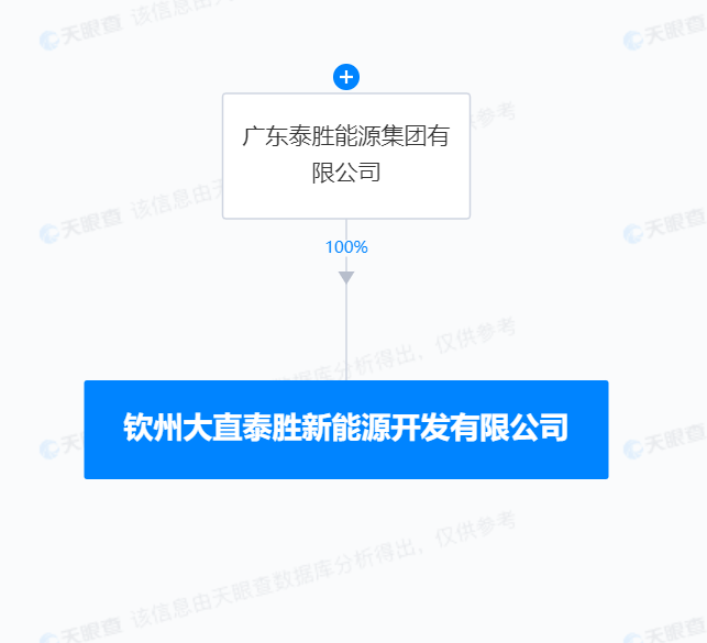 泰胜风能最新动态🌟