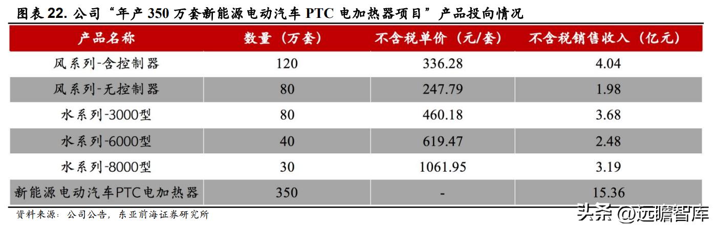 第3768页