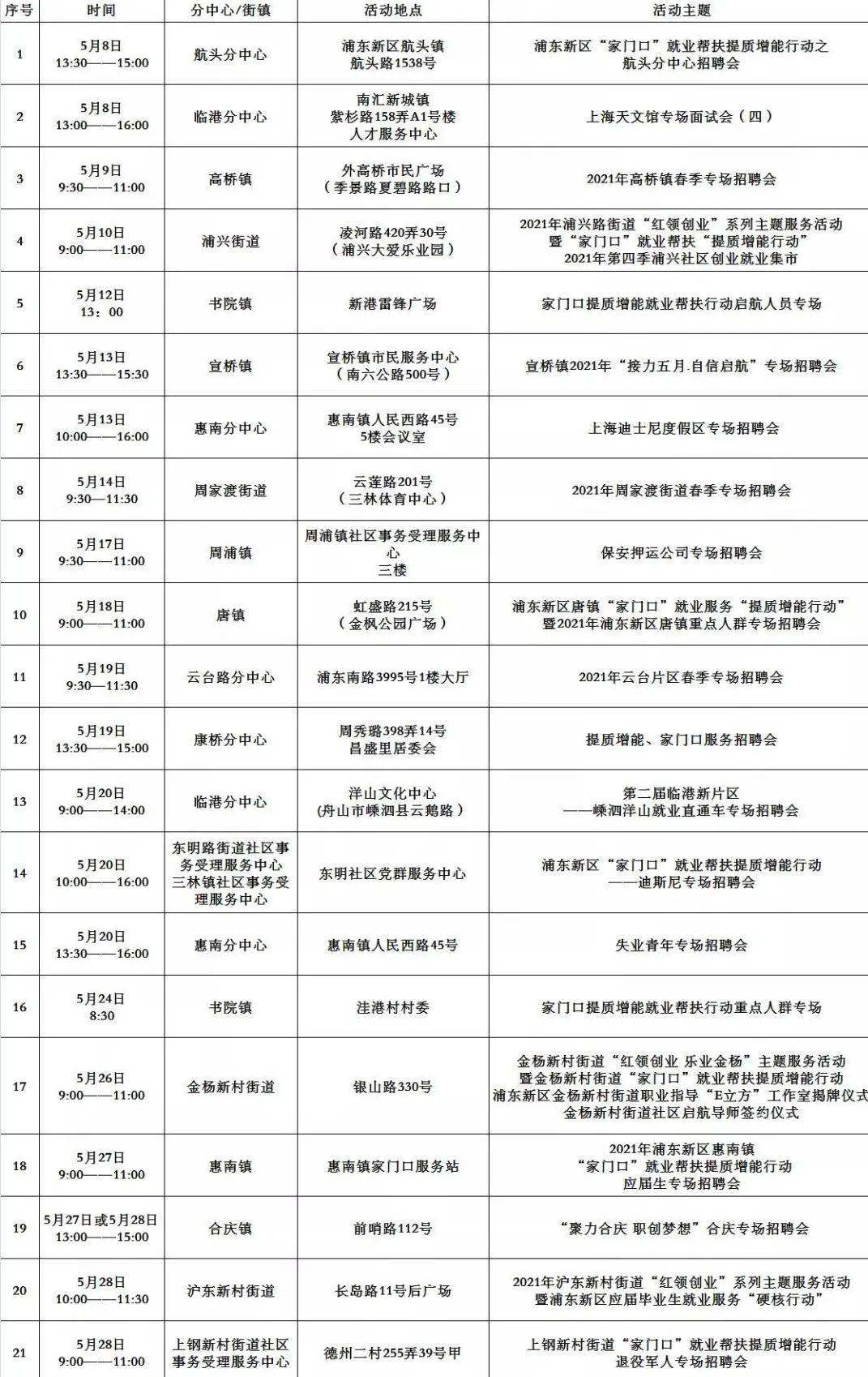 沈阳最新招聘信息详解与求职全攻略
