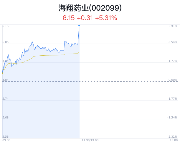 海翔药业最新动态及相关观点探讨