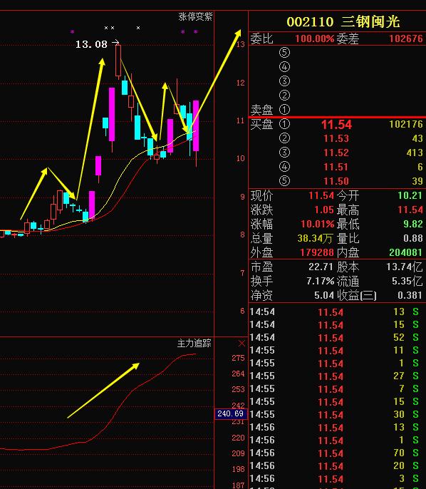 三钢闽光，钢铁巨擘的崛起与区域影响力分析最新消息