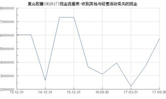 黄山胶囊最新动态揭秘，行业展望与最新消息速递