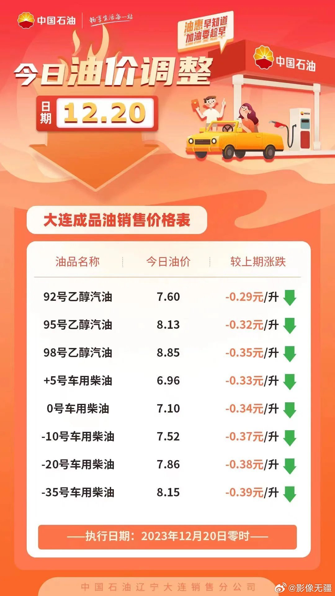 大连油价最新动态，今日油价与油站温馨故事揭秘