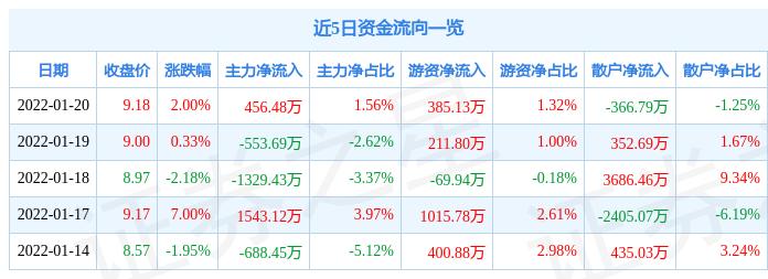 证通电子最新消息,证通电子最新消息，行业内的深度分析与观点