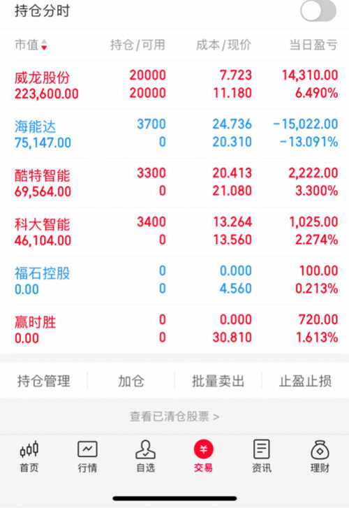 威龙股份最新动态更新，最新消息汇总