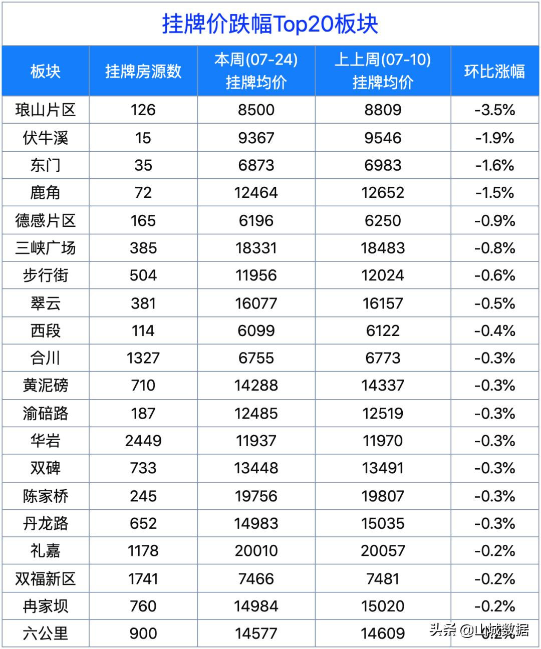 北碚二手房最新信息及购房指南与步骤详解