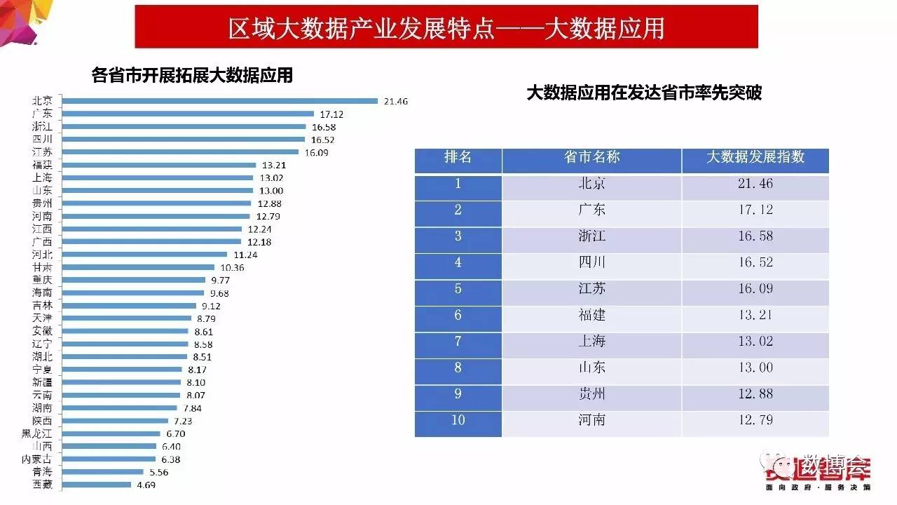 今晚准特马,数据评估设计_DMA77.816社区版