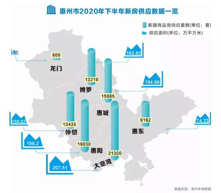 惠阳楼市最新动态更新，最新消息全面解析