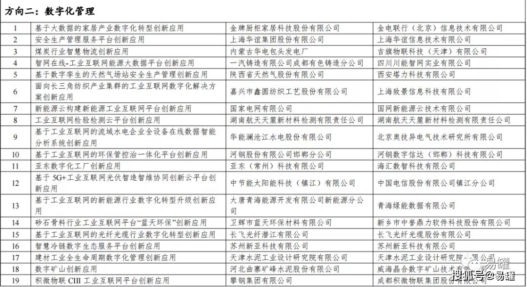 992243精准一码中,仿真方案实施_UCH77.395内容创作版