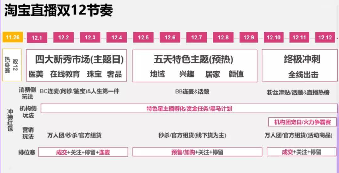 第3753页