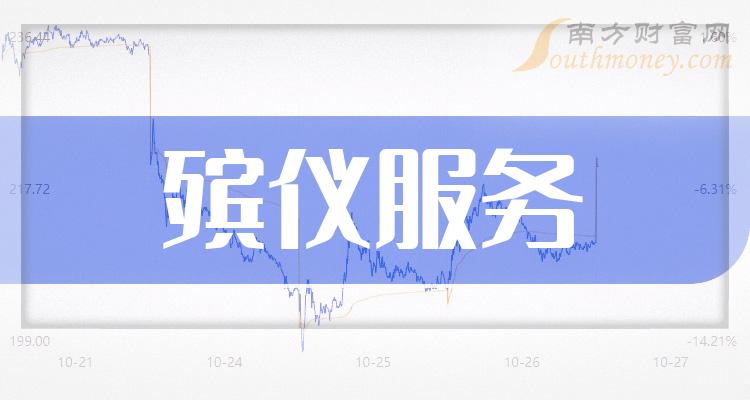 福成股份最新动态更新，最新消息汇总