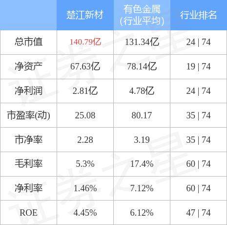 楚江新材最新消息，融入家的温馨日常