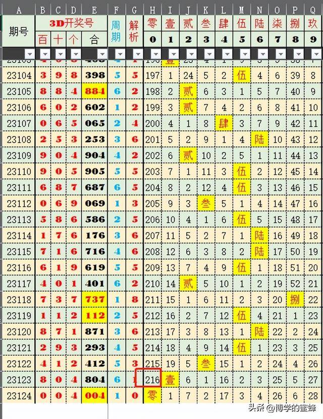 2024澳彩开奖结果今晚金手指,数据整合决策_RGY77.262习惯版