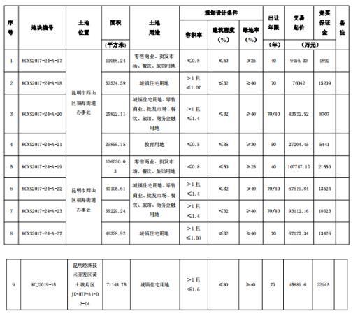 西山区草海最新规划揭秘🌟