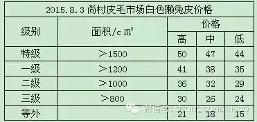 走势及分析