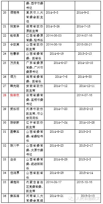 2016打击老虎行动最新名单揭秘，初学者与进阶用户的步骤指南