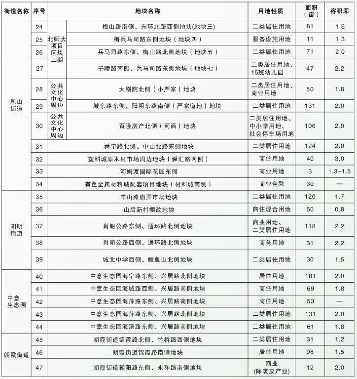 余姚535最新时刻表，自然美景探索之旅的启程点