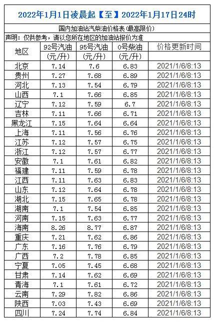 苏州95号汽油最新价格探讨与更新资讯